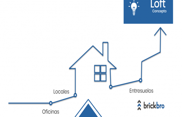 BrickBro Operational Fund